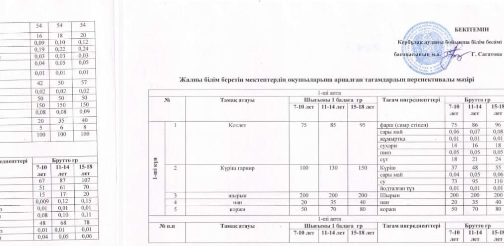 2023-2-2023 оқу жылы