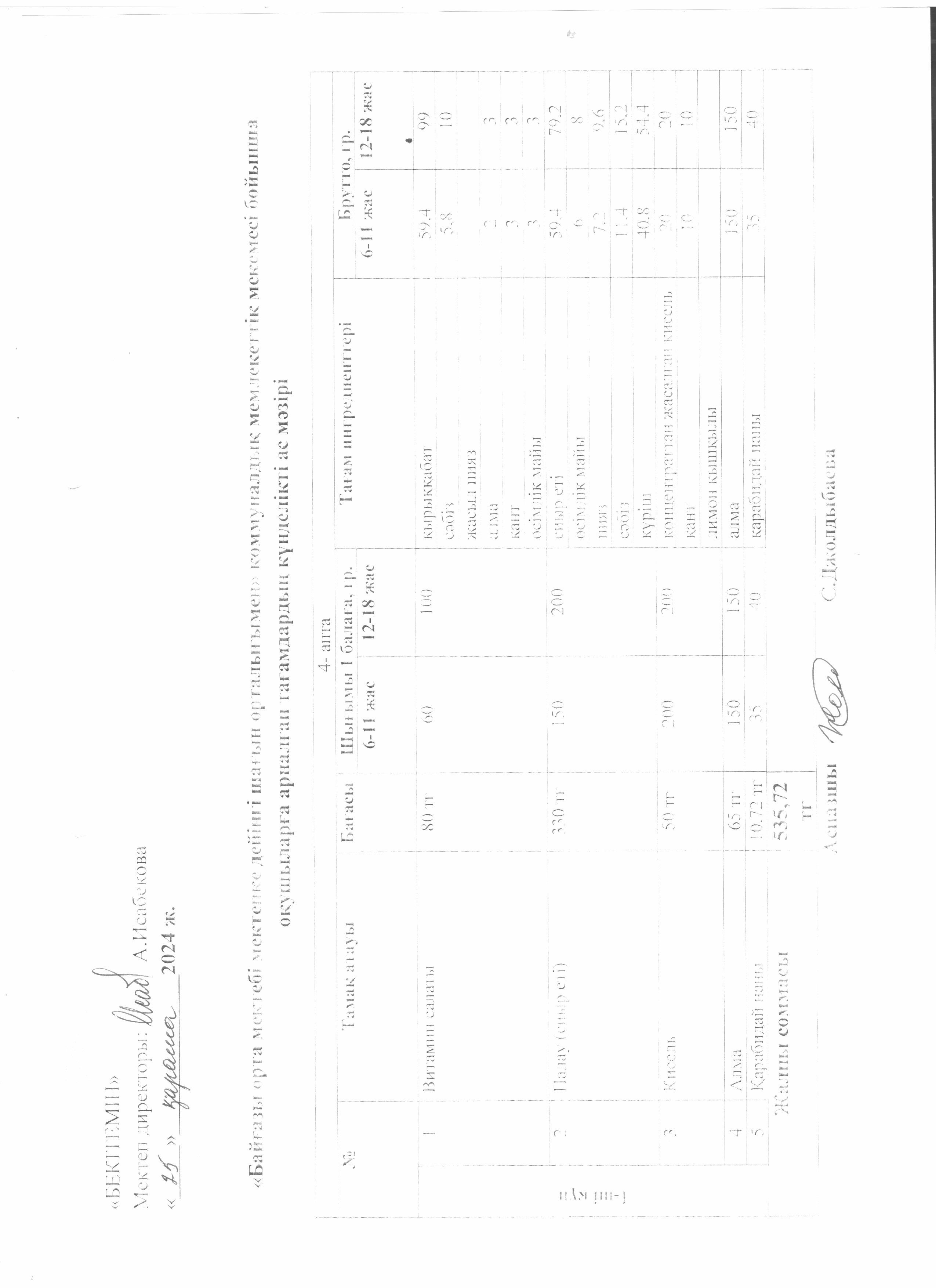 Күнделікті ас мәзірі