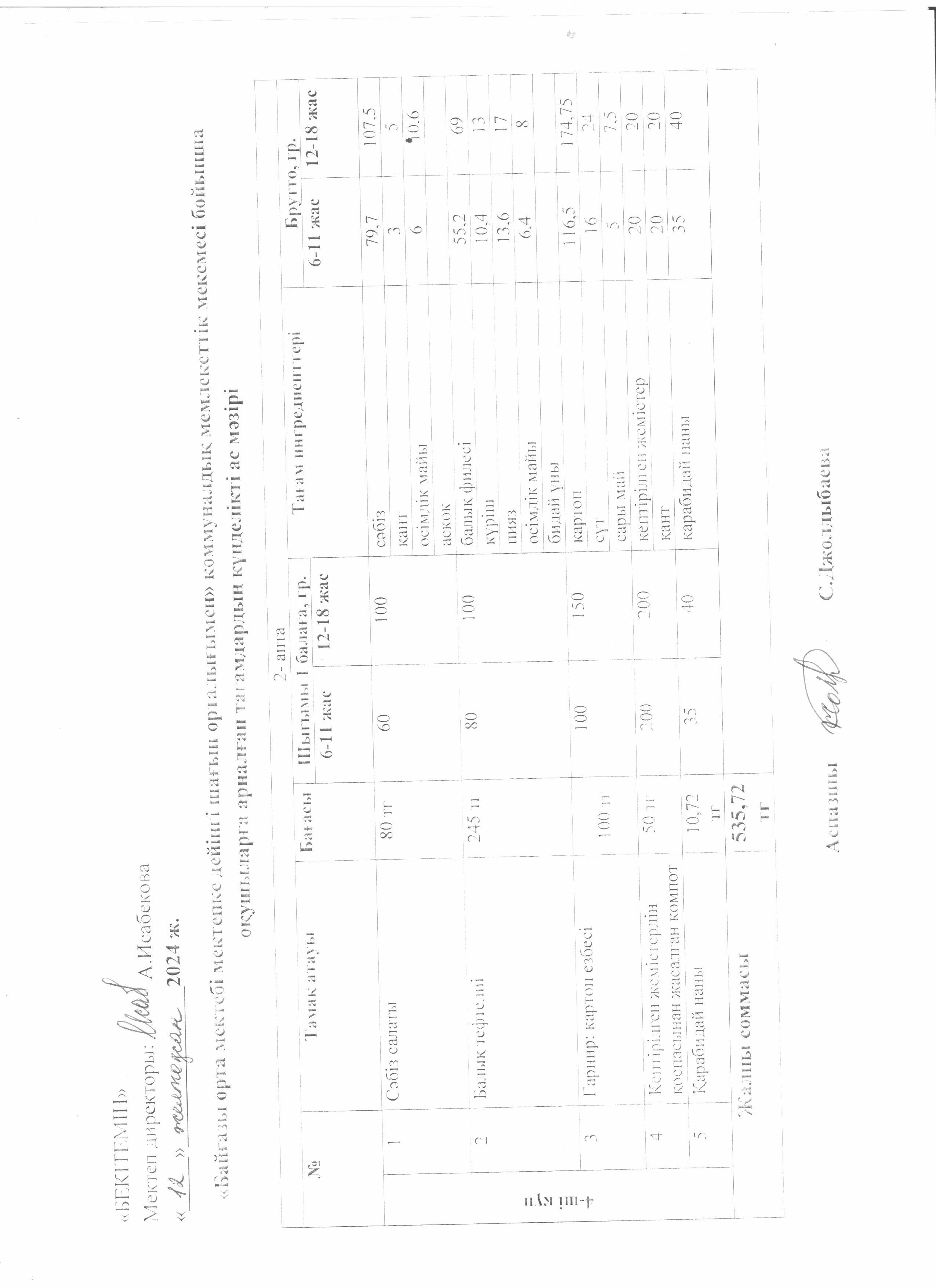 Күнделікті ас мәзірі