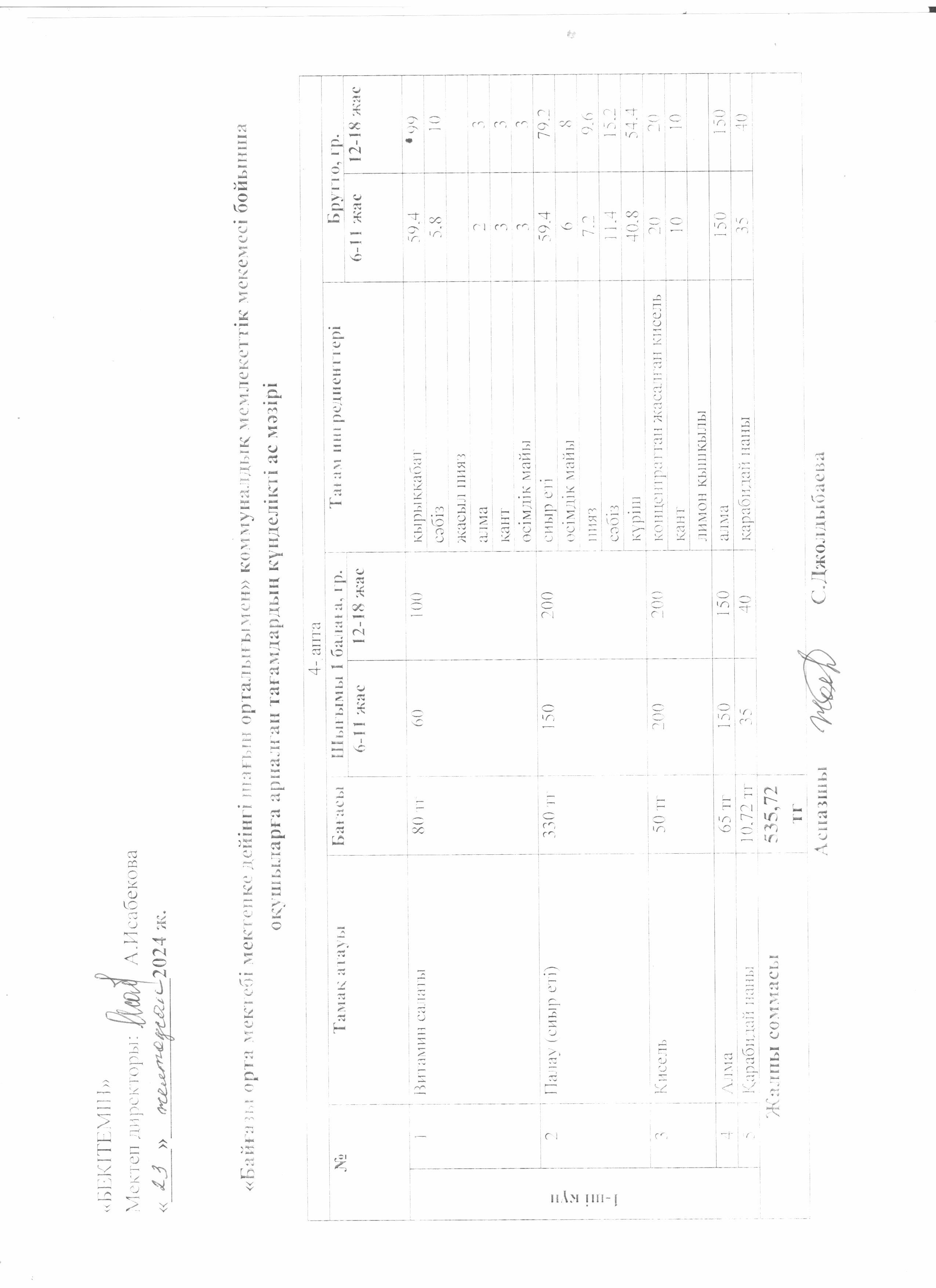 Күнделікті ас мәзірі