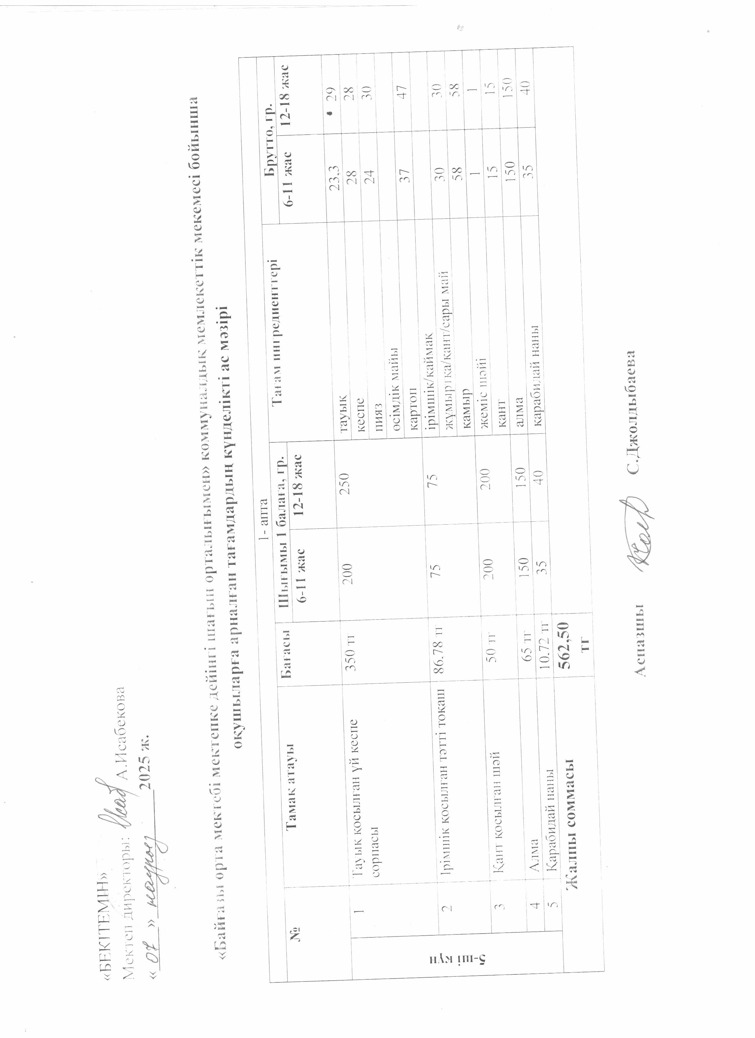 Күнделікті ас мәзірі