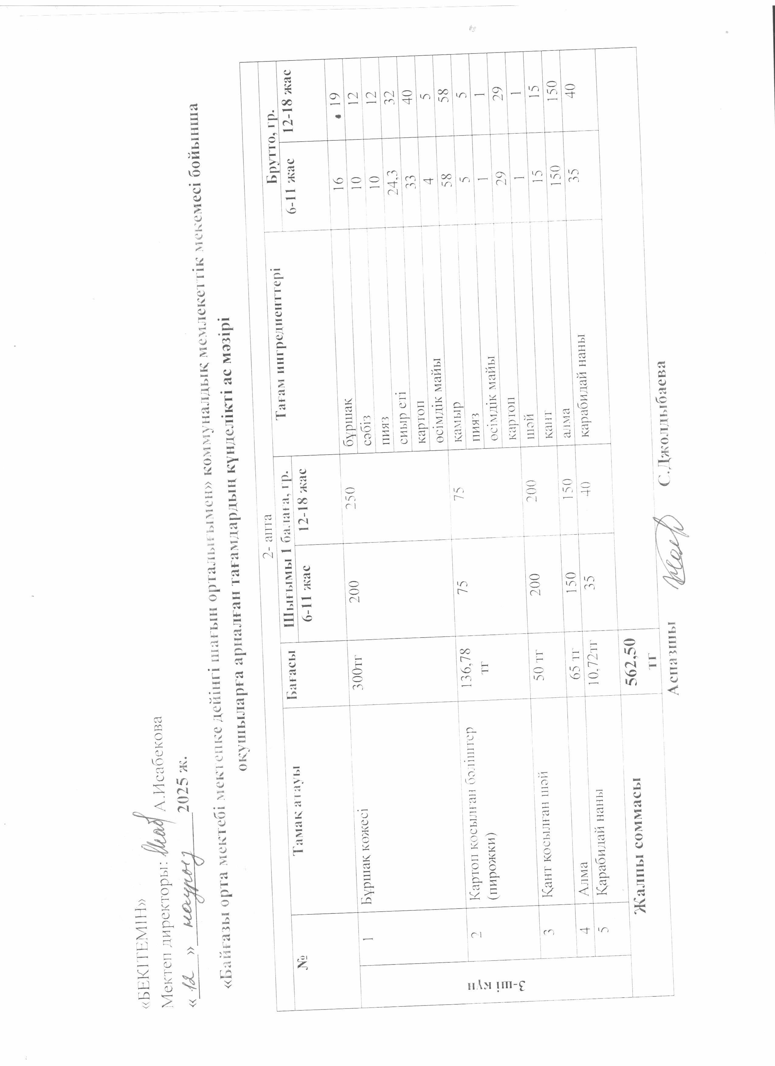 Күнделікті ас мәзірі