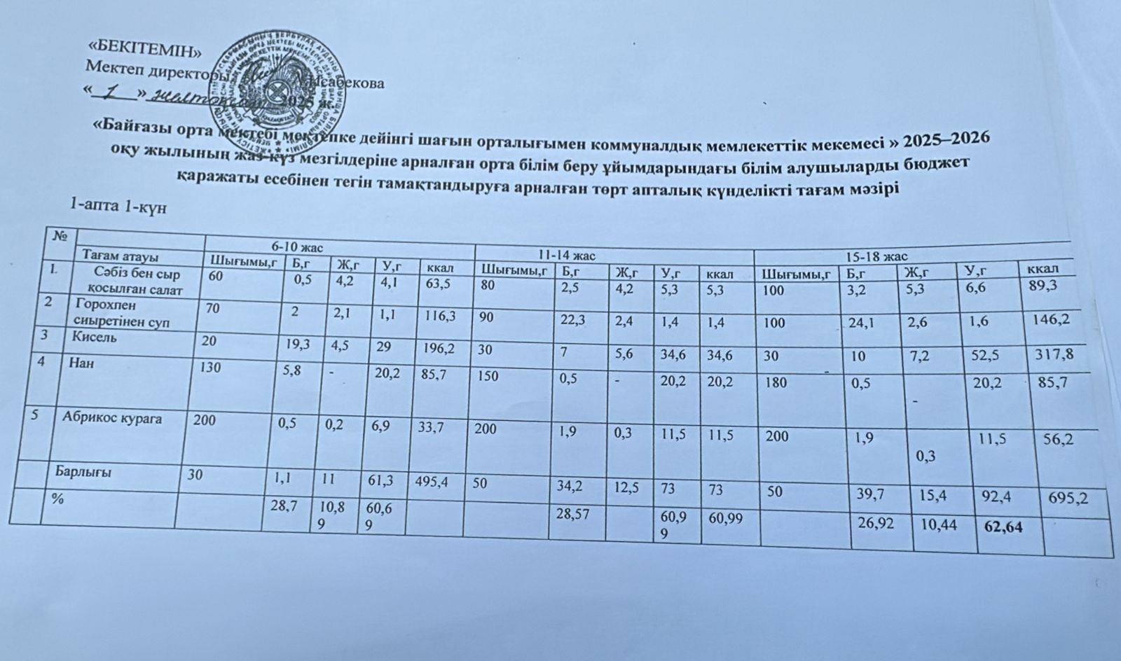 Тамақтандыру