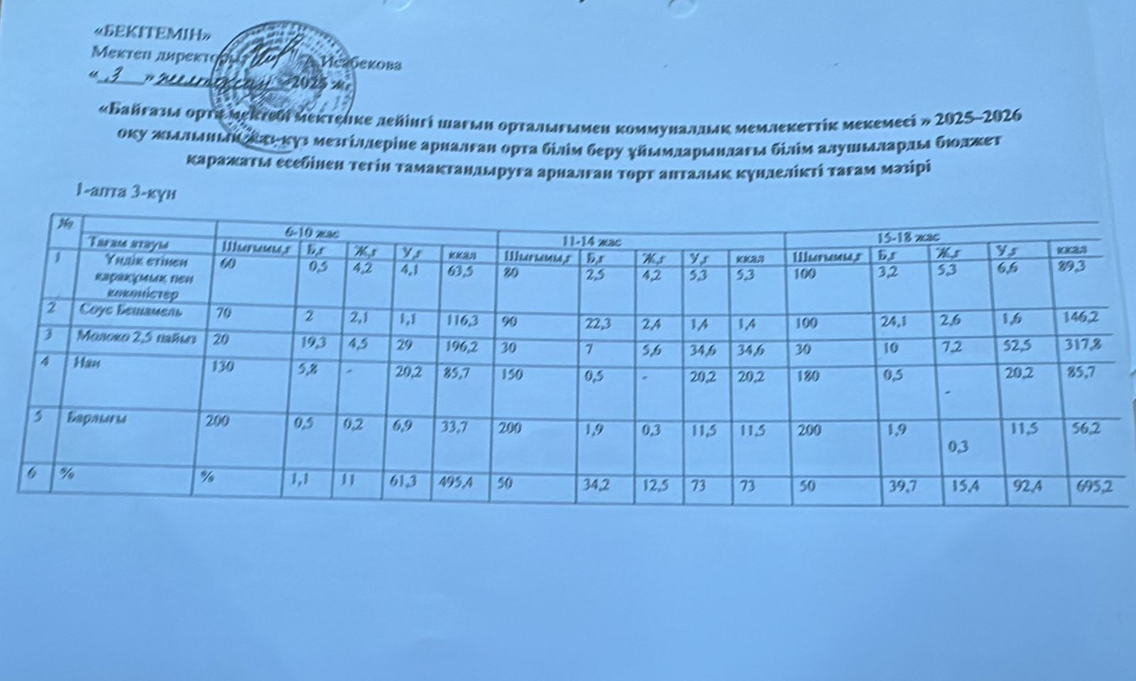 Тамақтандыру