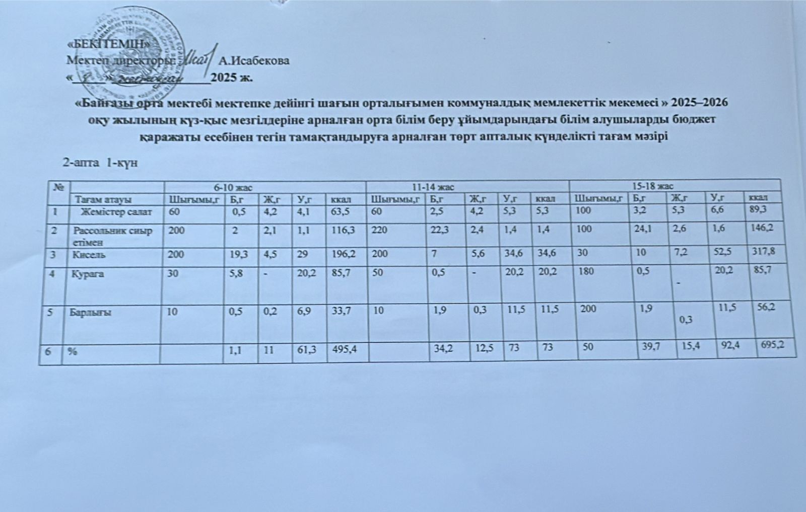 Тамақтандыру