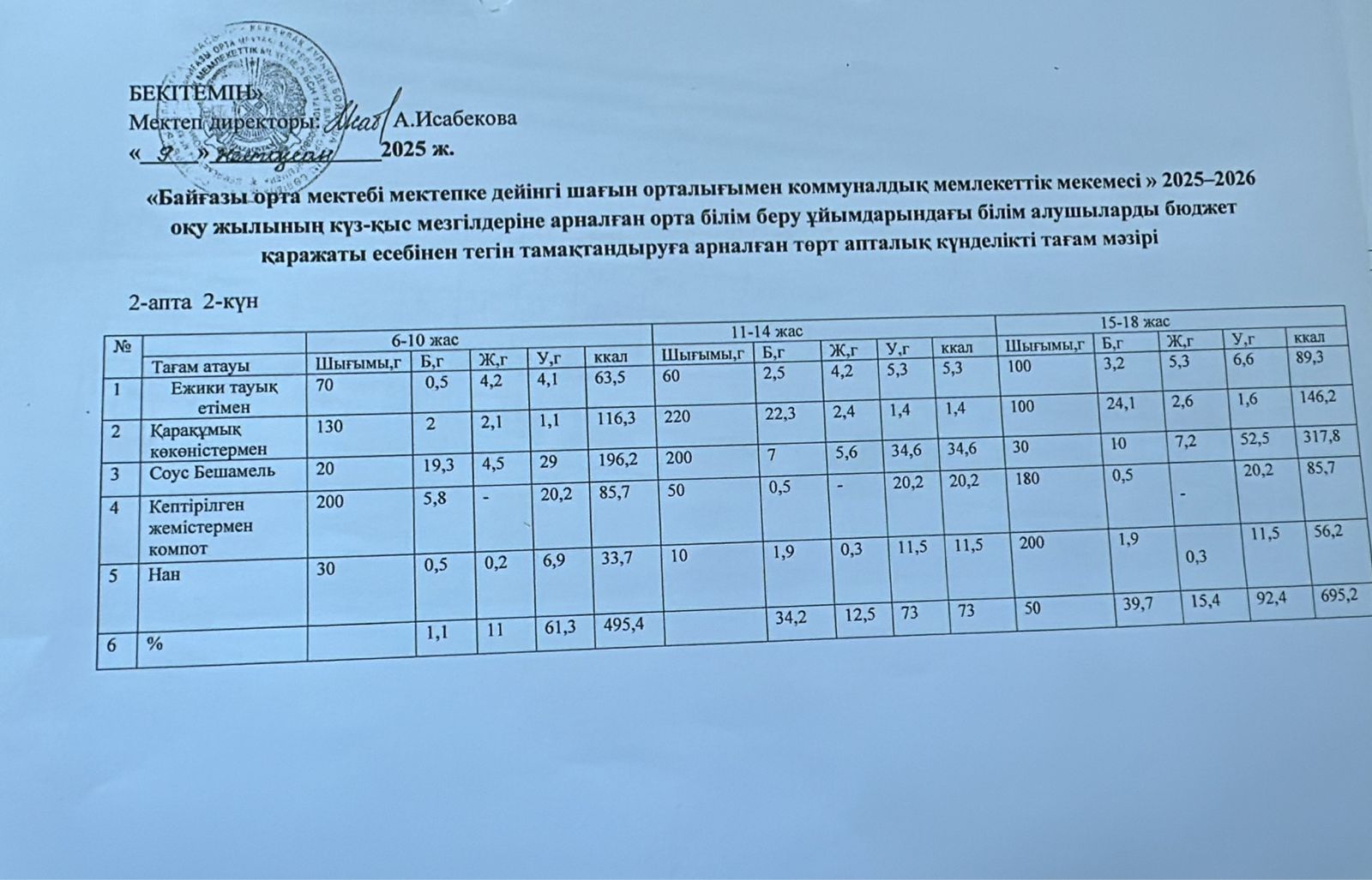 Тамақтандыру