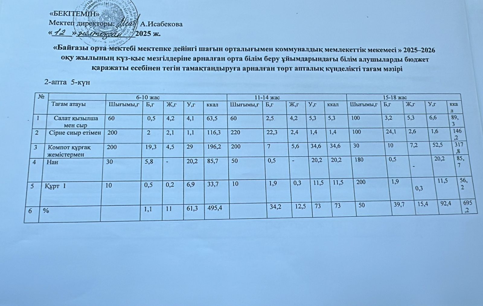 Тамақтандыру