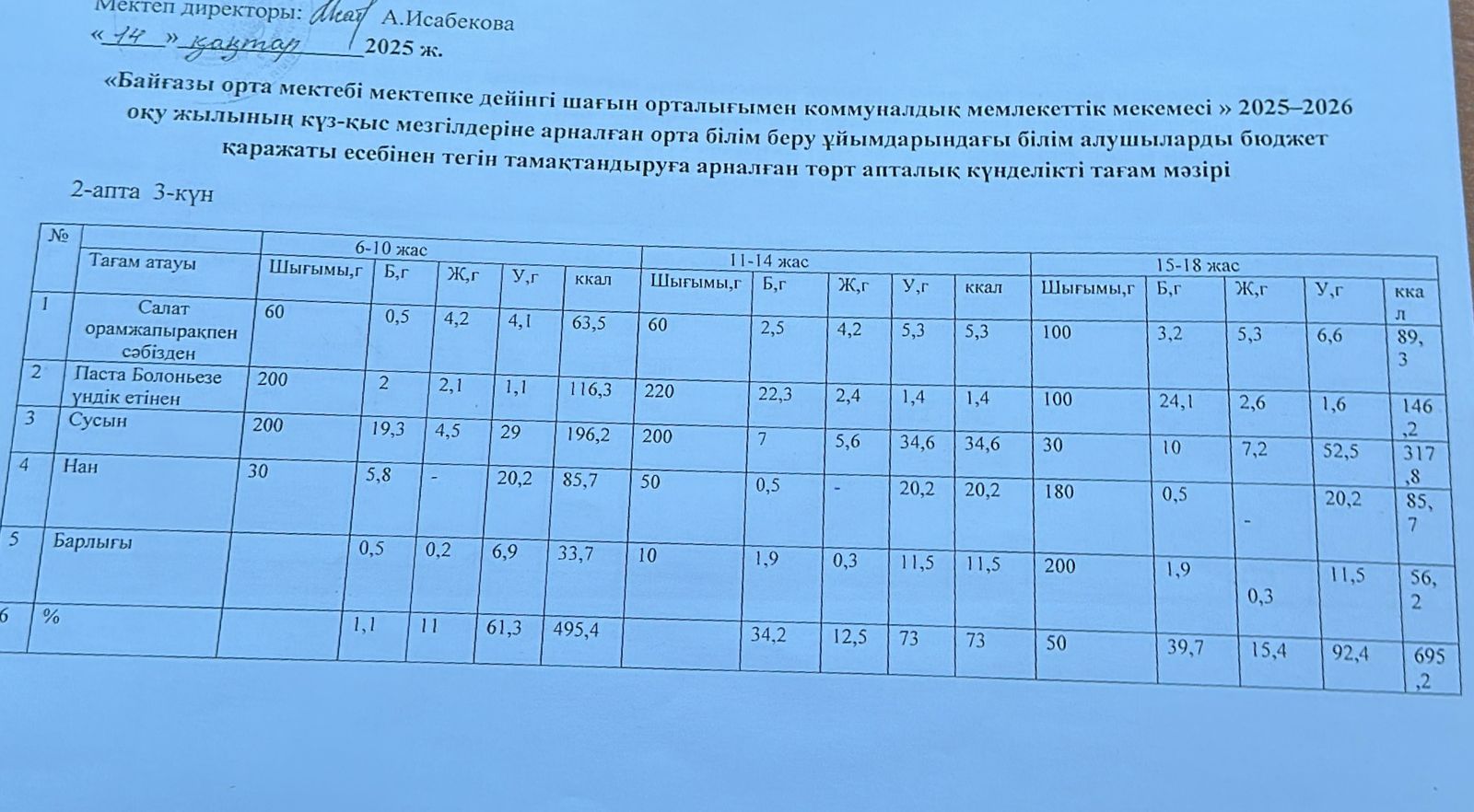 Тамақтандыру