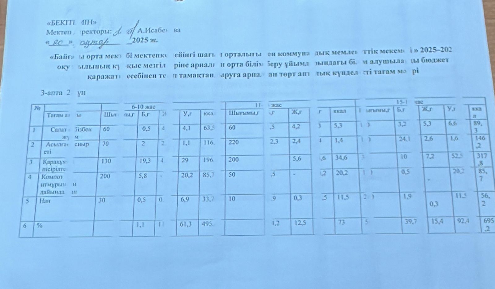 Тамақтандыру