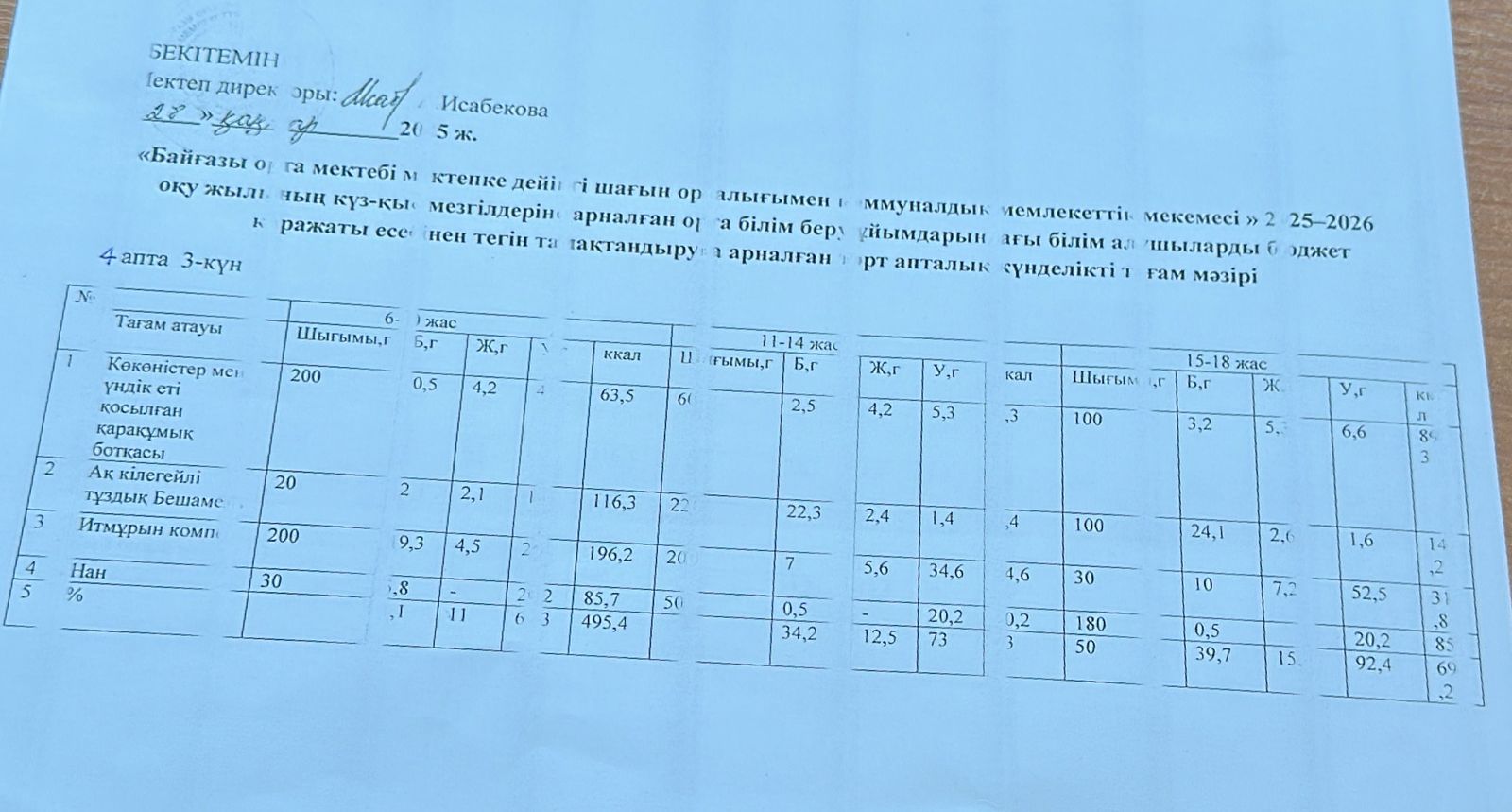 Тамақтандыру