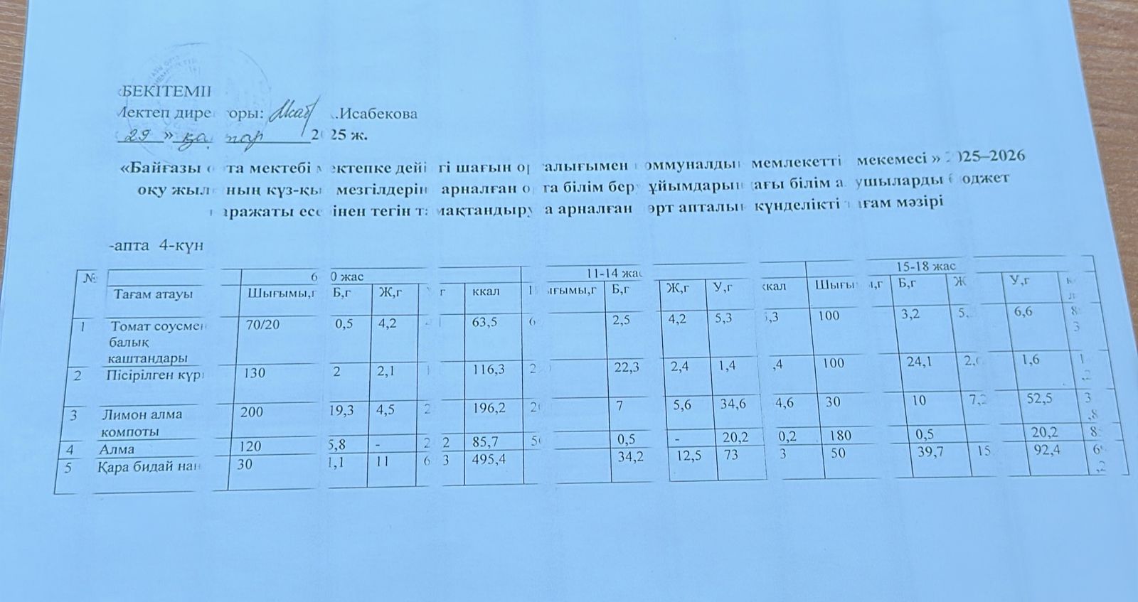 Тамақтандыру