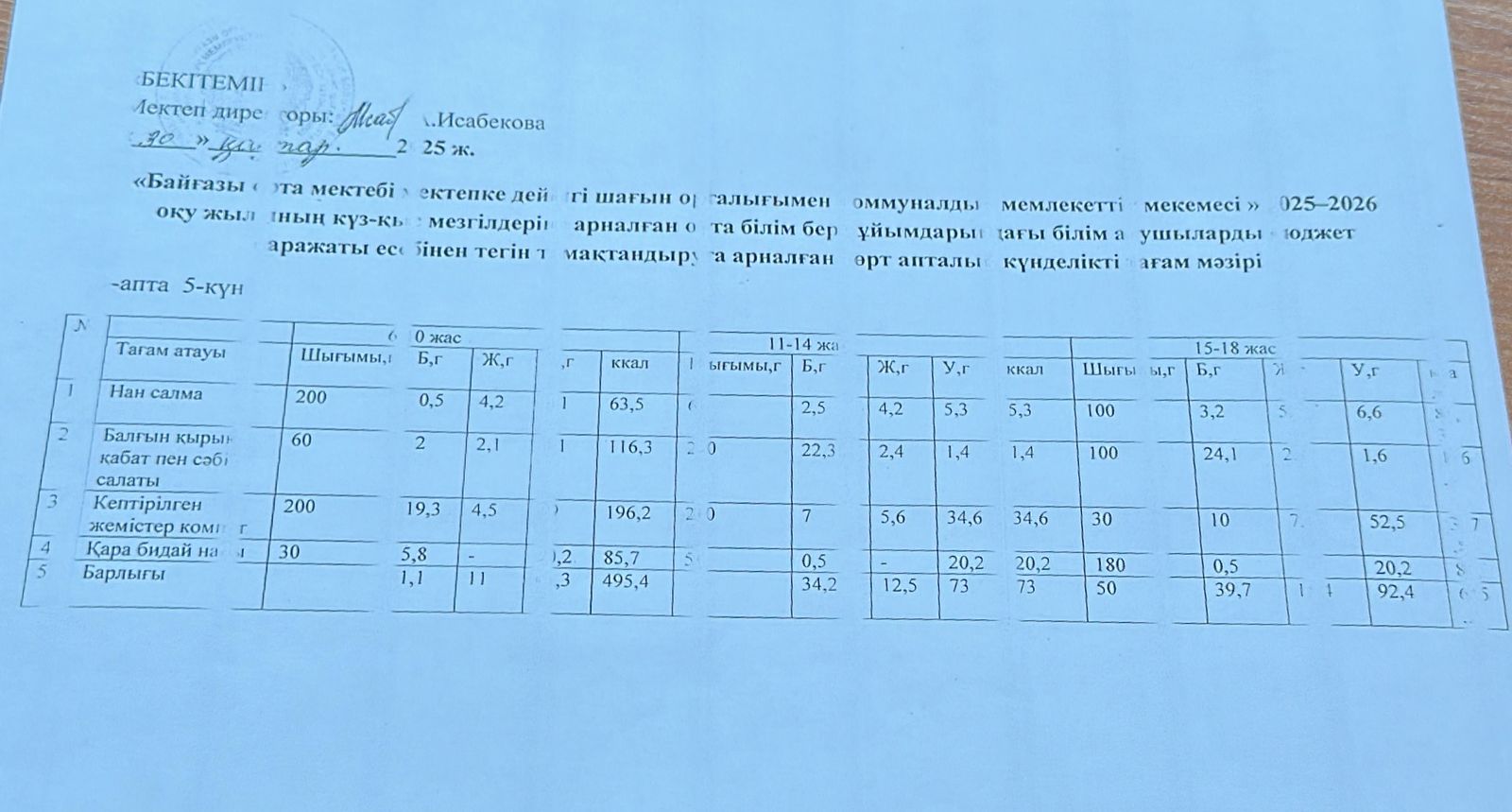 Тамақтандыру
