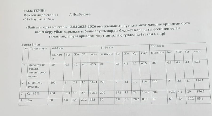 Тамақтандыру