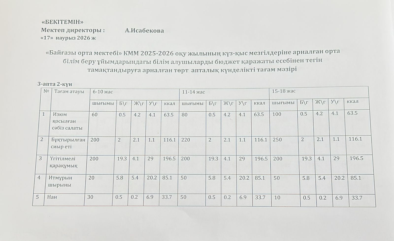 Тамақтандыру