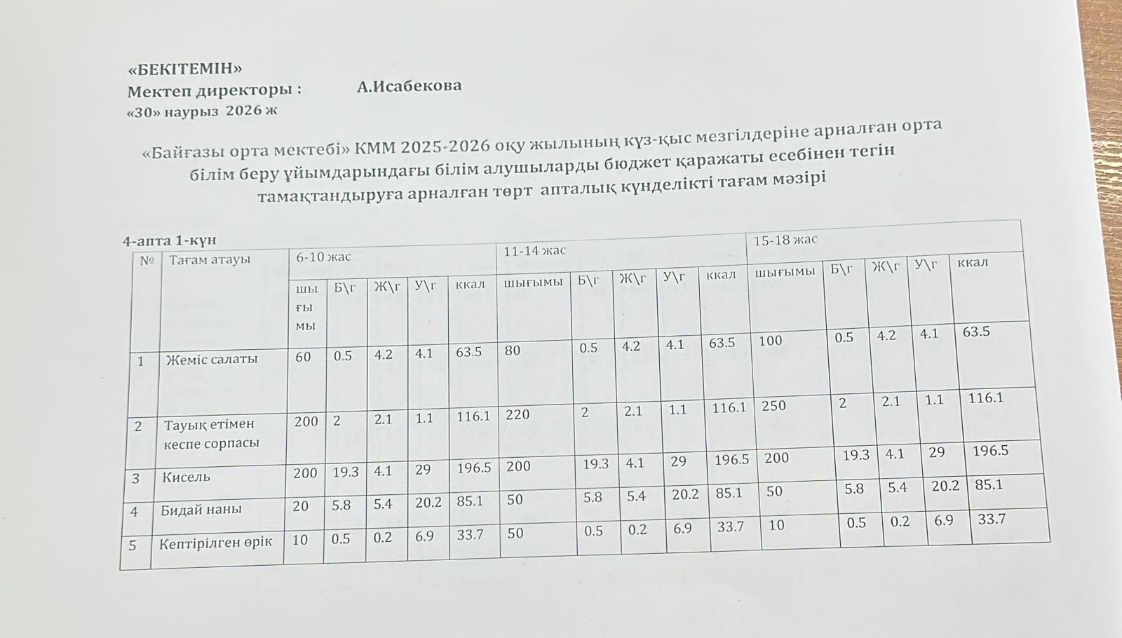 Тамақтандыру